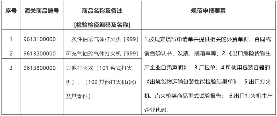 危險品進出口