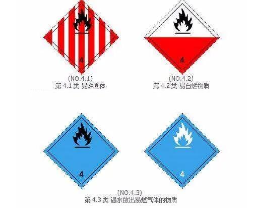 危險化學(xué)品海運