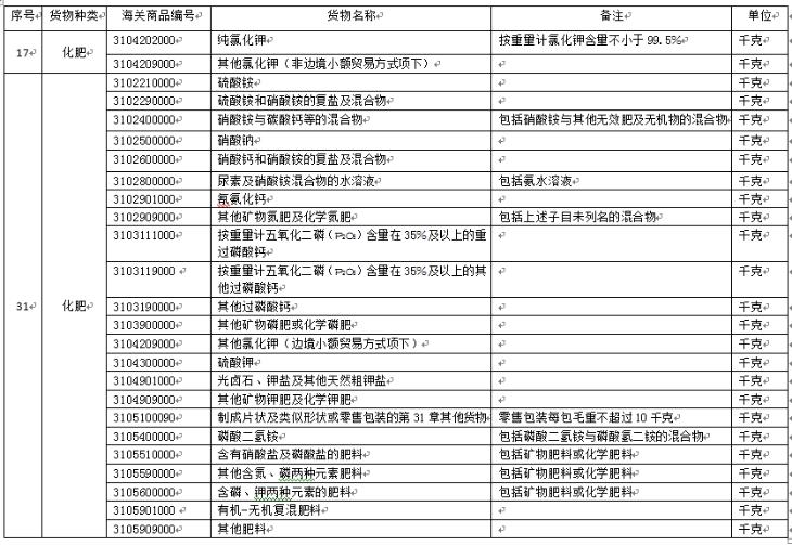 中港?；愤M口