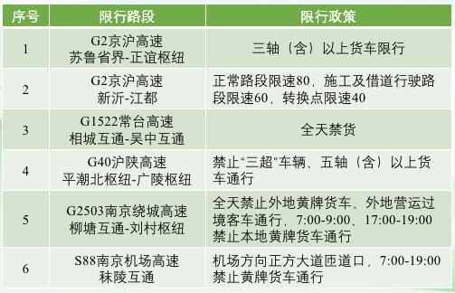 中港<a href='http://m.xsjon.cn' title='危險品運輸' >危險品運輸</a>