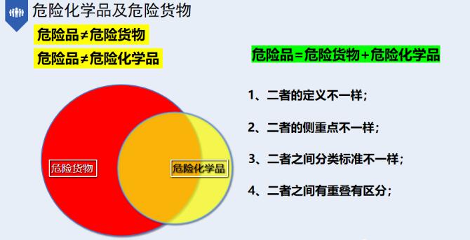 中港危險化學品運輸