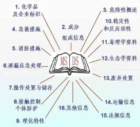 中港<a href='http://m.xsjon.cn' title='危險品運輸' >危險品運輸</a>