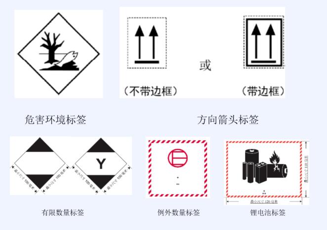 <a href='http://m.xsjon.cn' title='危險品運輸' >危險品運輸</a>標簽