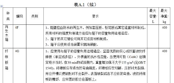 <a href='http://m.xsjon.cn' title='危險品海運' >危險品海運</a>
