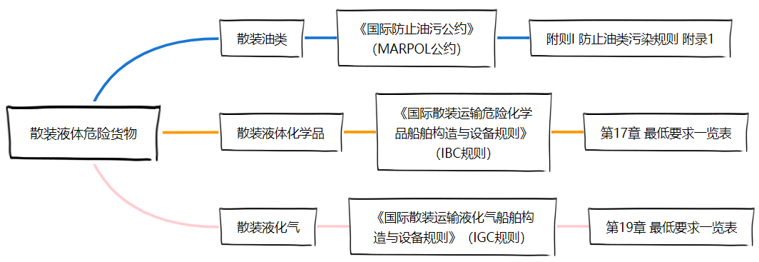 <a href='http://m.xsjon.cn' title='危險(xiǎn)品貨運(yùn)' >危險(xiǎn)品貨運(yùn)</a>