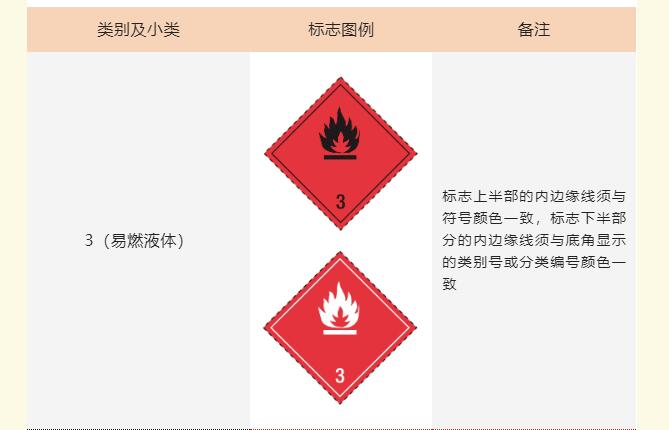<a href='http://m.xsjon.cn' title='危險品運輸' >危險品運輸</a>標記