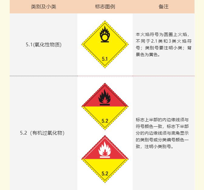 <a href='http://m.xsjon.cn' title='危險品海運' >危險品海運</a>標記