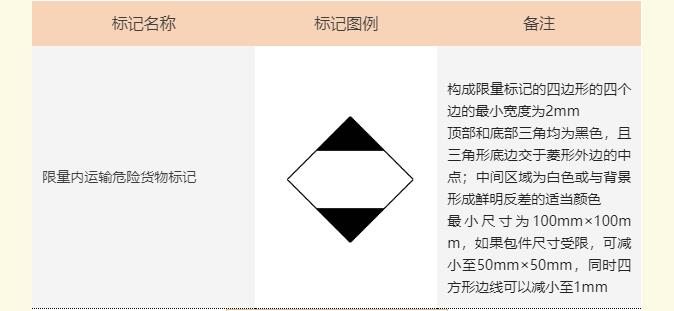 <a href='http://m.xsjon.cn' title='危險品海運' >危險品海運</a>標記