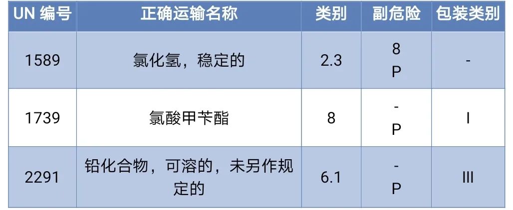 <a href='http://m.xsjon.cn' title='危險品海運' >危險品海運</a>
